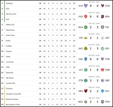 fortaleza fc table